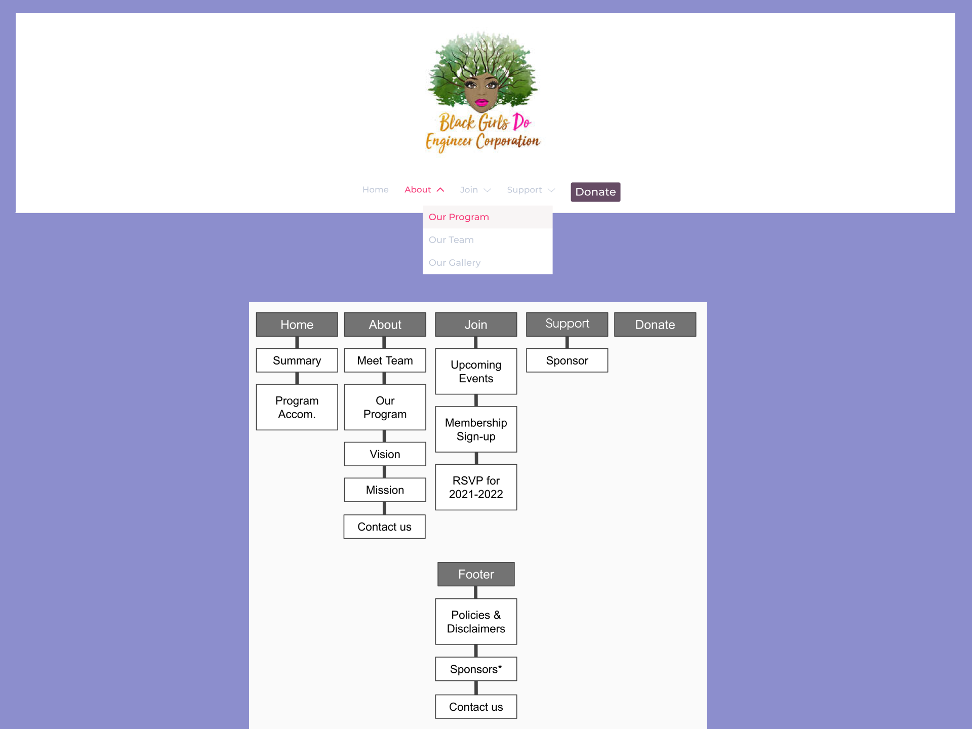 Key Pattern 1